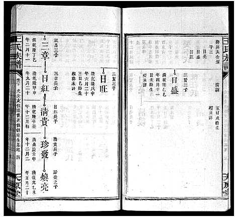 [王]王氏族谱_16卷首1卷-王氏合修族谱 (湖南) 王氏家谱_十一.pdf