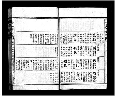 [王]王氏族谱_16卷首3卷 (湖南) 王氏家谱_六.pdf