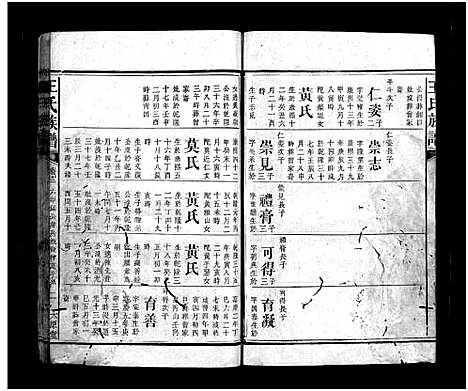 [王]王氏族谱_16卷首3卷 (湖南) 王氏家谱_十四.pdf