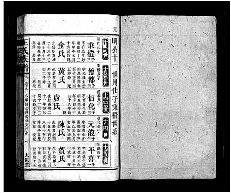 [王]王氏族谱_16卷首3卷 (湖南) 王氏家谱_十八.pdf