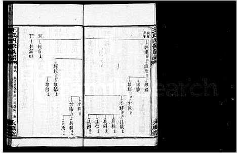 [王]王氏族谱_37卷首3卷-太原王氏四修族谱_王氏四修族谱 (湖南) 王氏家谱_二.pdf