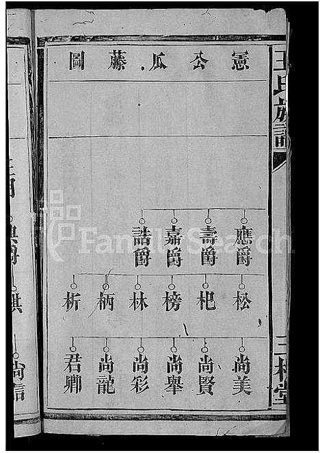 [王]王氏族谱_6卷首1卷 (湖南) 王氏家谱_二.pdf