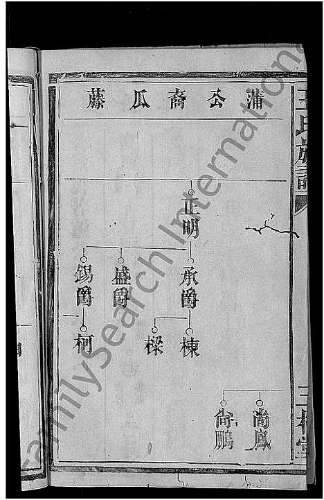 [王]王氏族谱_6卷首1卷 (湖南) 王氏家谱_七.pdf