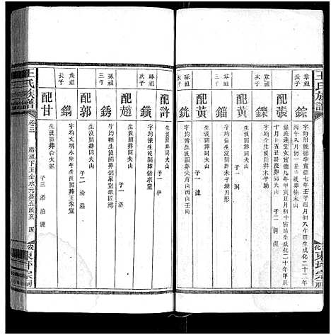 [王]王氏族谱_11卷 (湖南) 王氏家谱_四.pdf