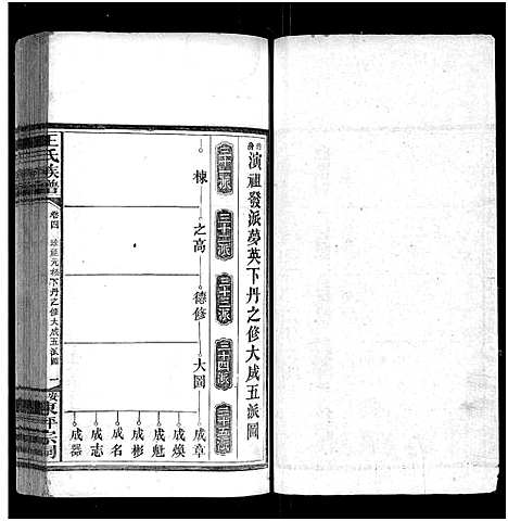 [王]王氏族谱_11卷 (湖南) 王氏家谱_五.pdf