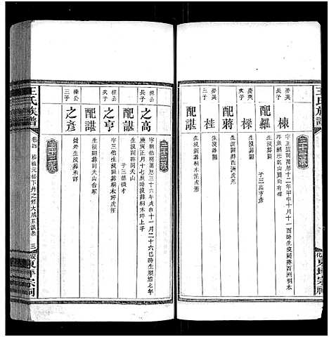 [王]王氏族谱_11卷 (湖南) 王氏家谱_五.pdf