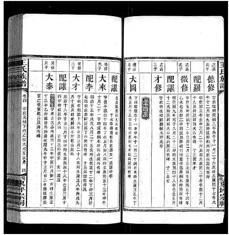 [王]王氏族谱_11卷 (湖南) 王氏家谱_五.pdf