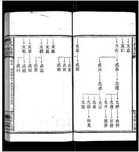 [王]王氏族谱_11卷 (湖南) 王氏家谱_六.pdf