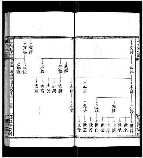 [王]王氏族谱_11卷 (湖南) 王氏家谱_六.pdf