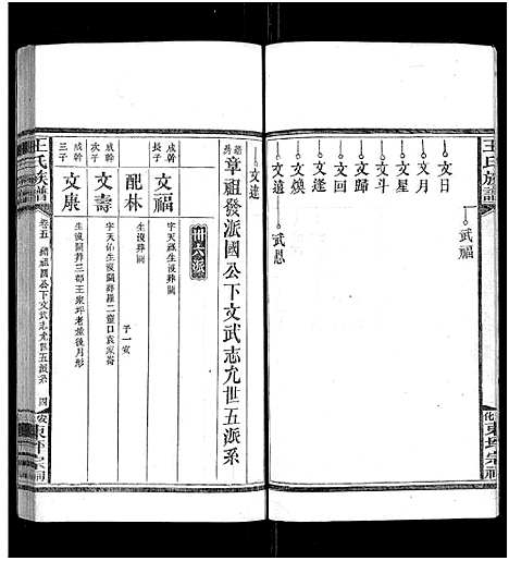 [王]王氏族谱_11卷 (湖南) 王氏家谱_六.pdf