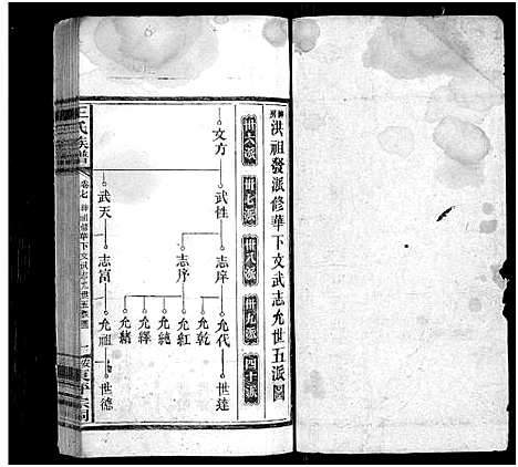 [王]王氏族谱_11卷 (湖南) 王氏家谱_八.pdf