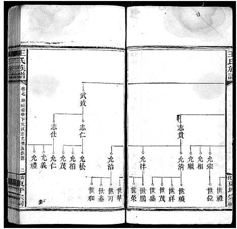 [王]王氏族谱_11卷 (湖南) 王氏家谱_八.pdf