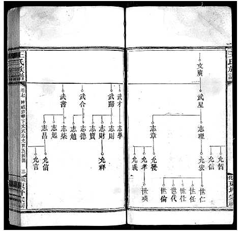 [王]王氏族谱_11卷 (湖南) 王氏家谱_八.pdf