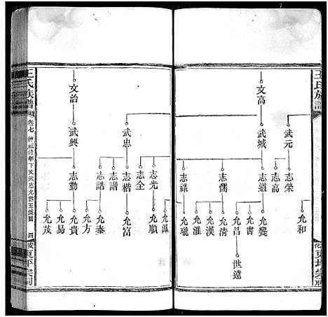 [王]王氏族谱_11卷 (湖南) 王氏家谱_八.pdf