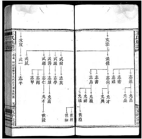 [王]王氏族谱_11卷 (湖南) 王氏家谱_八.pdf