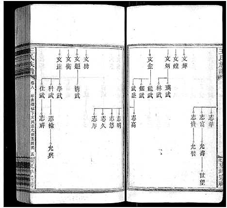 [王]王氏族谱_11卷 (湖南) 王氏家谱_九.pdf