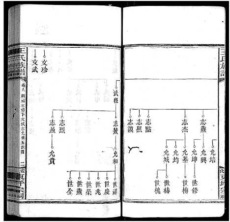 [王]王氏族谱_11卷 (湖南) 王氏家谱_十.pdf