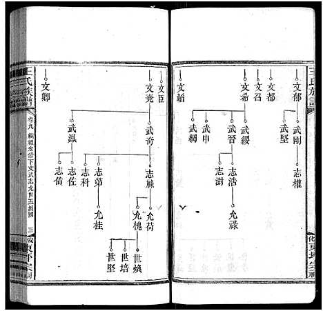 [王]王氏族谱_11卷 (湖南) 王氏家谱_十.pdf