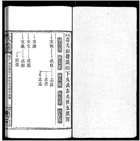 [王]王氏族谱_11卷 (湖南) 王氏家谱_十一.pdf