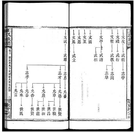 [王]王氏族谱_11卷 (湖南) 王氏家谱_十一.pdf