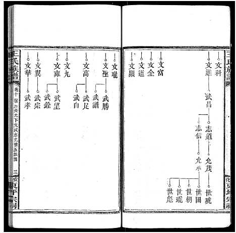 [王]王氏族谱_11卷 (湖南) 王氏家谱_十一.pdf