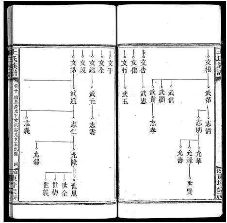 [王]王氏族谱_11卷 (湖南) 王氏家谱_十一.pdf