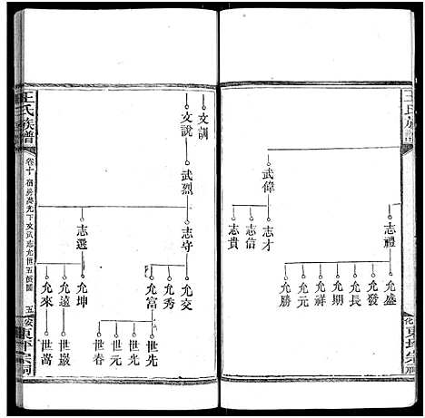 [王]王氏族谱_11卷 (湖南) 王氏家谱_十一.pdf