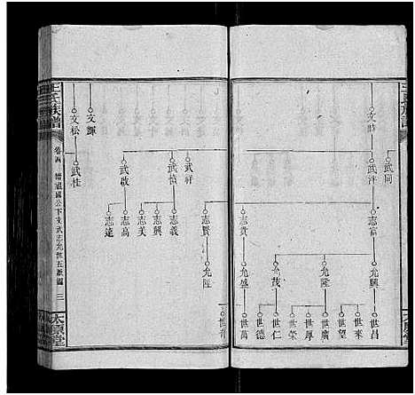 [王]王氏族谱_8卷 (湖南) 王氏家谱_四.pdf