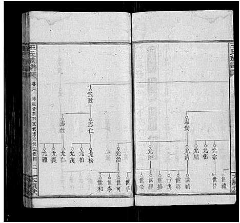 [王]王氏族谱_8卷 (湖南) 王氏家谱_六.pdf