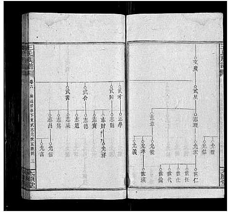 [王]王氏族谱_8卷 (湖南) 王氏家谱_六.pdf