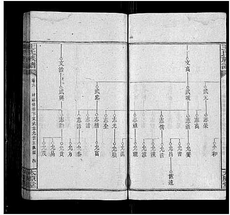 [王]王氏族谱_8卷 (湖南) 王氏家谱_六.pdf