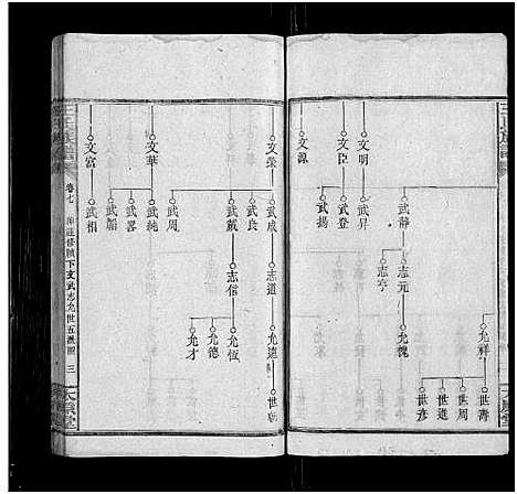 [王]王氏族谱_8卷 (湖南) 王氏家谱_七.pdf