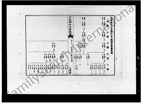 [王]王氏海公七修族谱_18卷_含卷首 (湖南) 王氏海公七修家谱_二.pdf