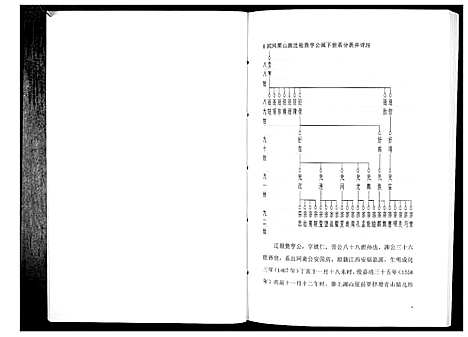 [王]王氏总谱 (湖南) 王氏总谱_二.pdf