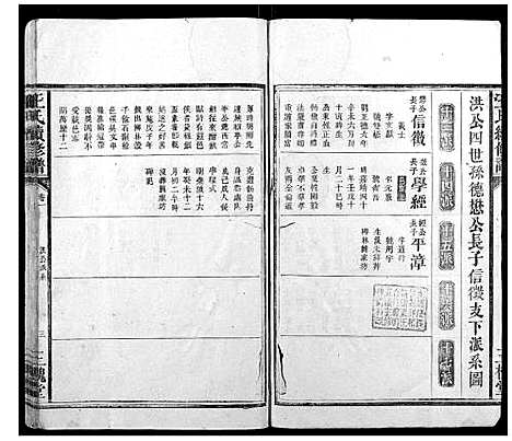 [王]王氏续修谱_7卷首2卷 (湖南) 王氏续修谱_三.pdf