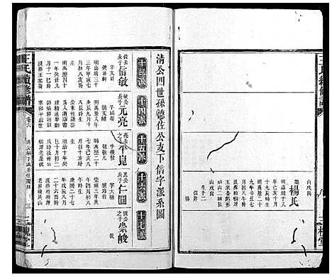 [王]王氏续修谱_7卷首2卷 (湖南) 王氏续修谱_八.pdf