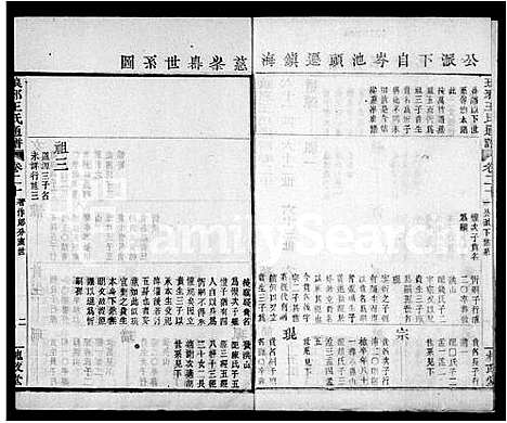 [王]王氏通谱_106卷首2卷 (湖南) 王氏通谱_二.pdf