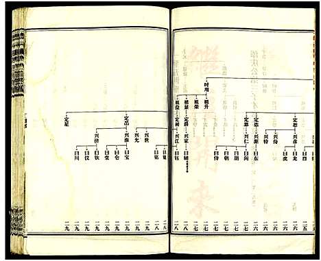 [王]皮林王氏五修族谱_26卷 (湖南) 皮林王氏五修家谱_三.pdf