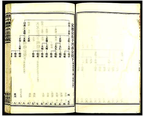 [王]皮林王氏五修族谱_26卷 (湖南) 皮林王氏五修家谱_三.pdf