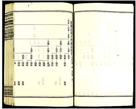 [王]皮林王氏五修族谱_26卷 (湖南) 皮林王氏五修家谱_四.pdf