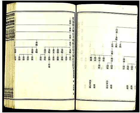 [王]皮林王氏五修族谱_26卷 (湖南) 皮林王氏五修家谱_四.pdf