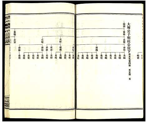 [王]皮林王氏五修族谱_26卷 (湖南) 皮林王氏五修家谱_五.pdf