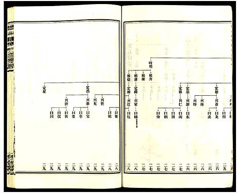 [王]皮林王氏五修族谱_26卷 (湖南) 皮林王氏五修家谱_六.pdf