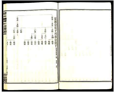 [王]皮林王氏五修族谱_26卷 (湖南) 皮林王氏五修家谱_六.pdf