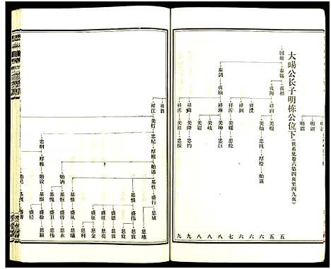 [王]皮林王氏五修族谱_26卷 (湖南) 皮林王氏五修家谱_六.pdf