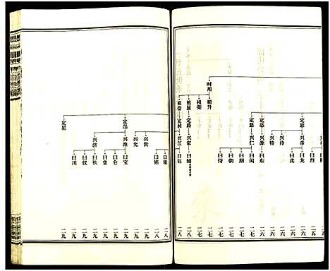 [王]皮林王氏五修族谱_26卷 (湖南) 皮林王氏五修家谱_七.pdf