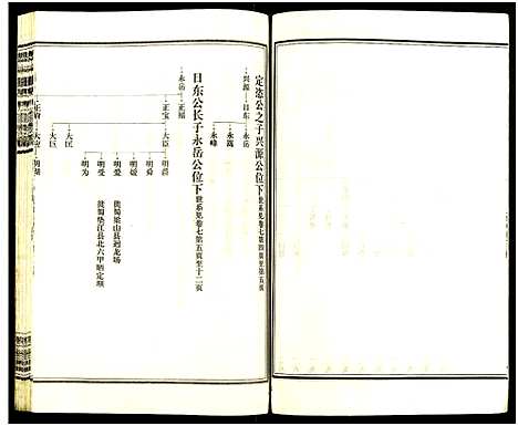 [王]皮林王氏五修族谱_26卷 (湖南) 皮林王氏五修家谱_七.pdf