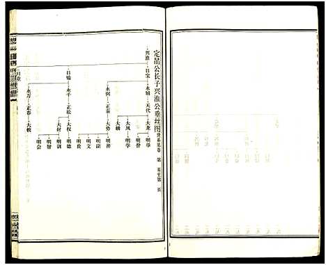 [王]皮林王氏五修族谱_26卷 (湖南) 皮林王氏五修家谱_九.pdf