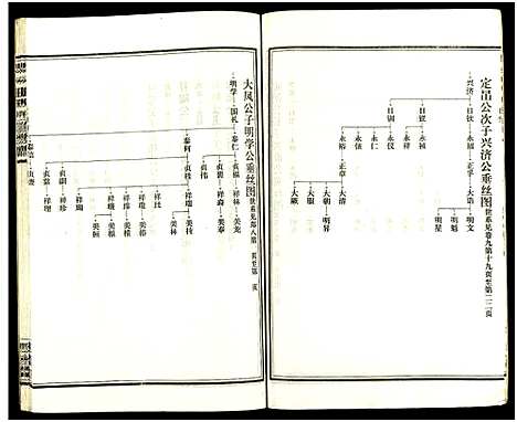 [王]皮林王氏五修族谱_26卷 (湖南) 皮林王氏五修家谱_九.pdf