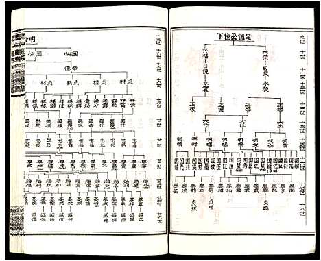 [王]皮林王氏五修族谱_26卷 (湖南) 皮林王氏五修家谱_十.pdf